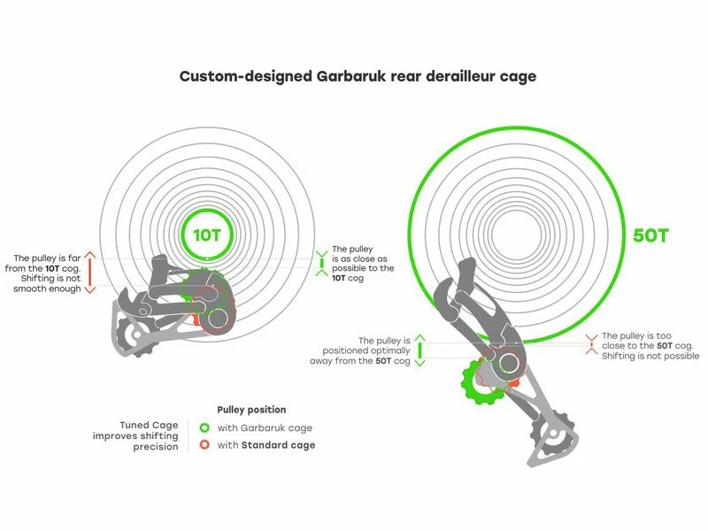 Garbaruk Chape Pour Dérailleur Sram 11/12 Vitesses – Noir 2023 4 Garbaruk Chape Pour Dérailleur Sram 11/12 Vitesses – Noir 2023 – Image 2